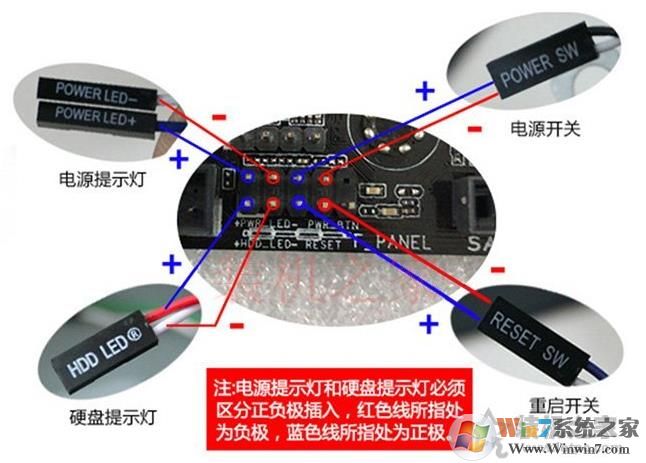 主板跳线怎么接？主板跳线接法(开关\指示灯、重启、USB接口、音频等)