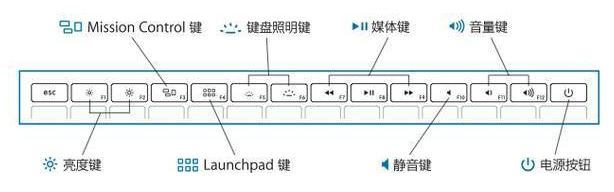 mac快捷键有哪些？MAC快捷键大全详细介绍