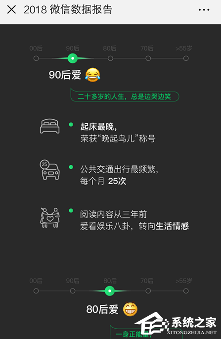 微信怎么查看2018年度数据报告？微信查看2018年度数据报告的方法