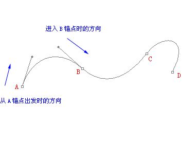 PS钢笔工具怎么用？本人教你钢笔工具使用方法技巧