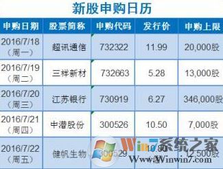 中签号怎么看？本人教你新股中签号怎么看