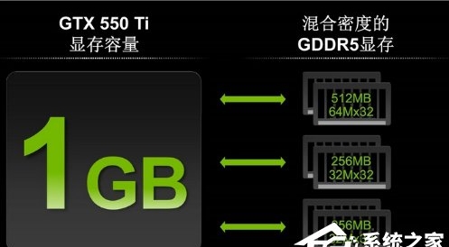 显存容量是什么意思？买显卡只看显存容量？越大越好吗？