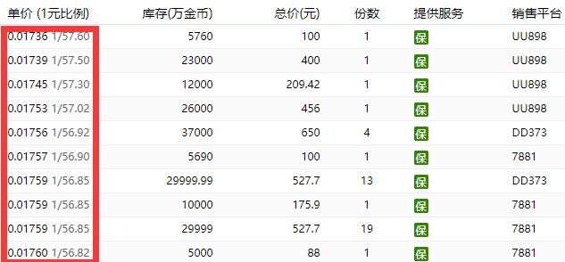 DNF金币比例查询计算器(实时更图