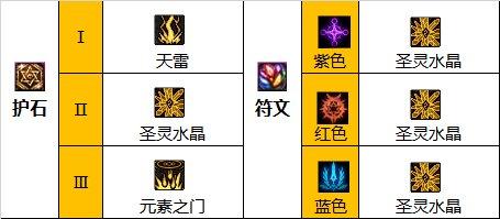 dnf元素师110装备搭配