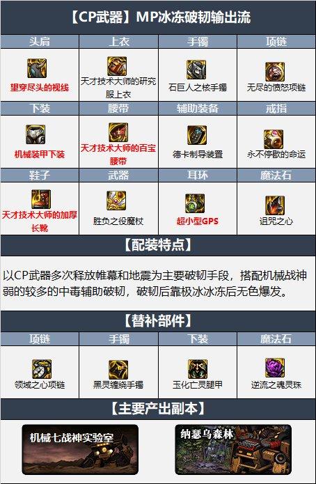 dnf元素师110装备搭配