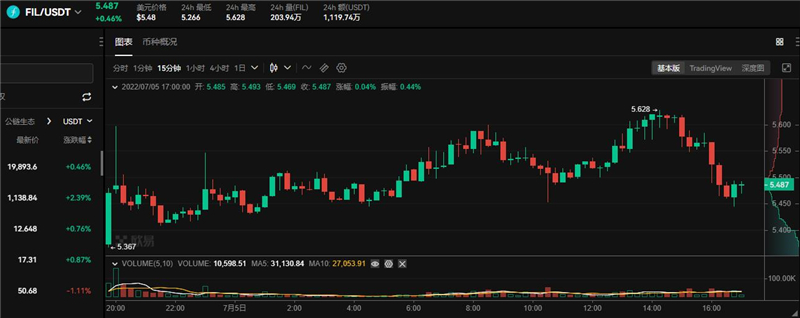 fil币价格今日行情(fil币多少钱一个_最新)fil币价格今日行情