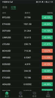 bitrock