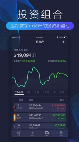 比特币价格