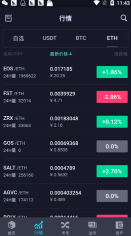 dcoin
