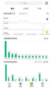 比特币中国交易所