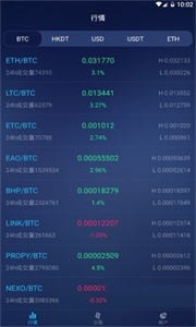 Lucky7交易所