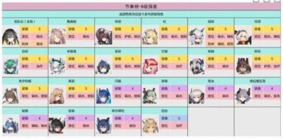 交错战线手游