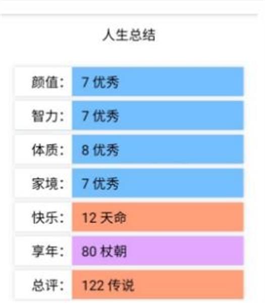 人生重开模拟器人上人版
