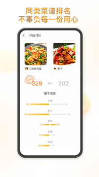 饭先食谱大全