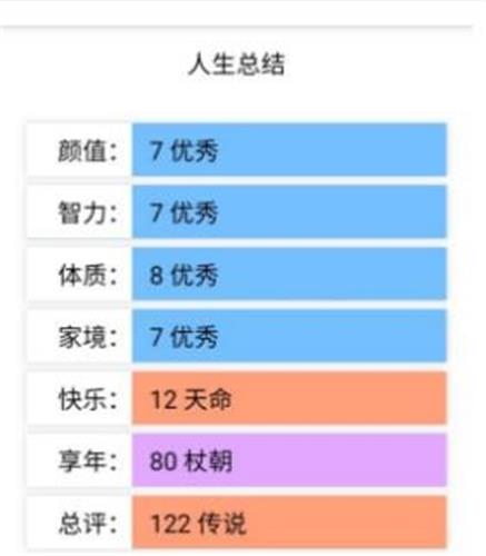 人生缝合模拟器