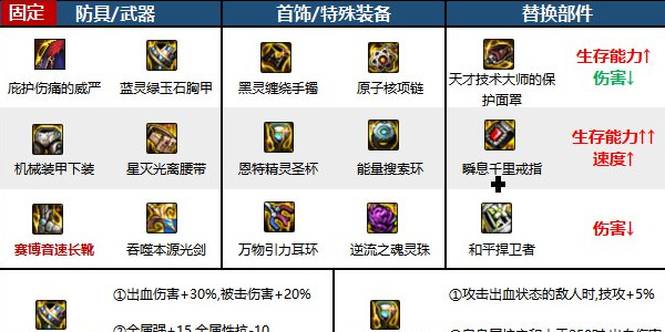 DNF起源2024