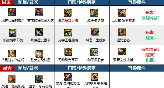 地下城与勇士起源最新版