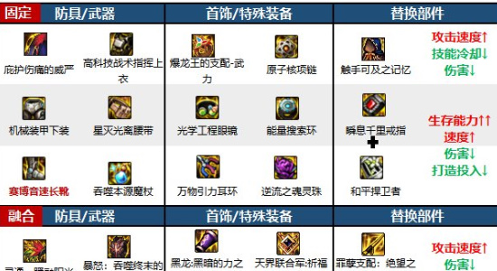 地下城与勇士起源手游国服