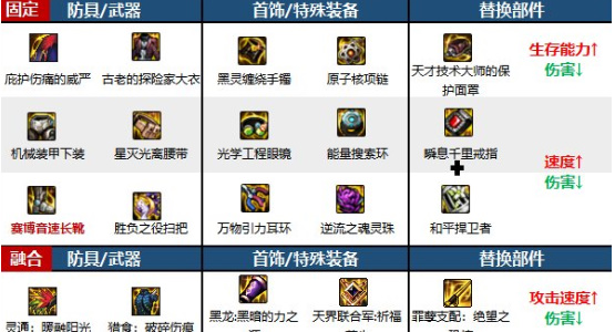 地下城与勇士起源最新版