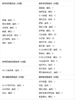 DNF起源