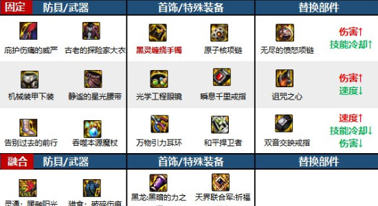 地下城与勇士起源手游国服
