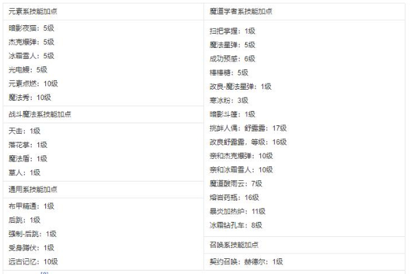 地下城与勇士起源最新版
