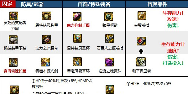 DNF起源2024