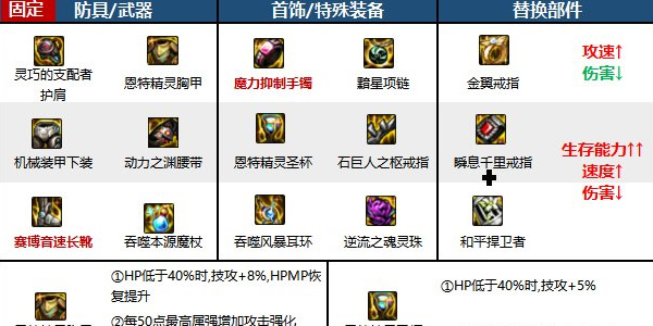 DNF起源手游