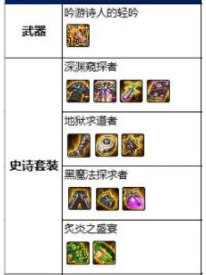 DNF起源