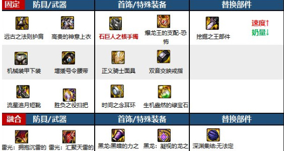 地下城与勇士起源最新版2024