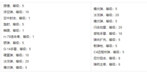DNF起源