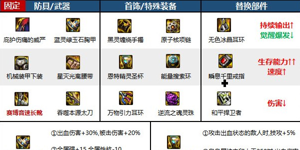 地下城与勇士手游