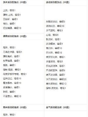 地下城与勇士手游
