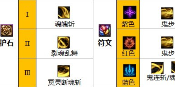 地下城与勇士手游下载安装