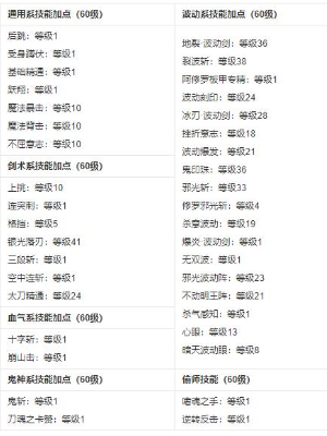 地下城与勇士手游