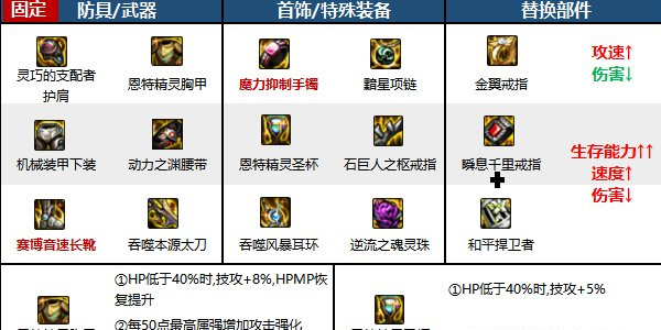 地下城与勇士手游下载安装