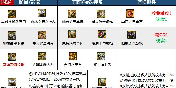 地下城与勇士手游下载安装