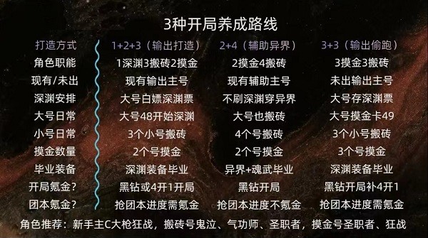 地下城与勇士起源手游正版免费版