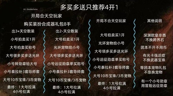地下城与勇士起源手游正版免费版