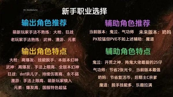 地下城与勇士起源手游正版免费版