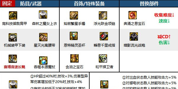 DNF起源手游