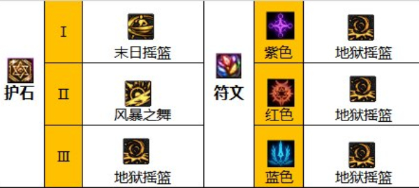 DNF手游60版本