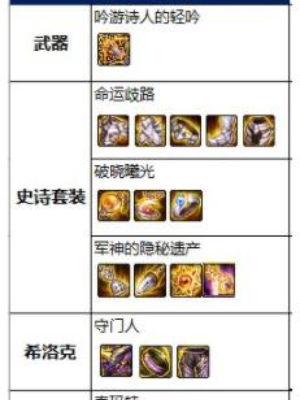 DNF起源