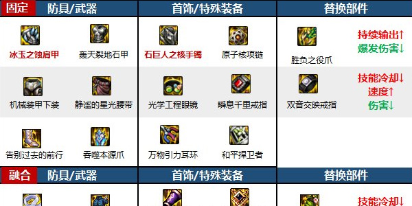 地下城与勇士起源60版本