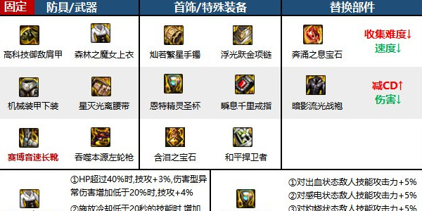 地下城与勇士起源安卓版