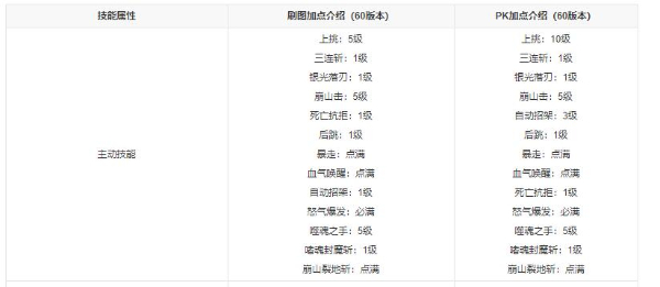 DNF手游正版