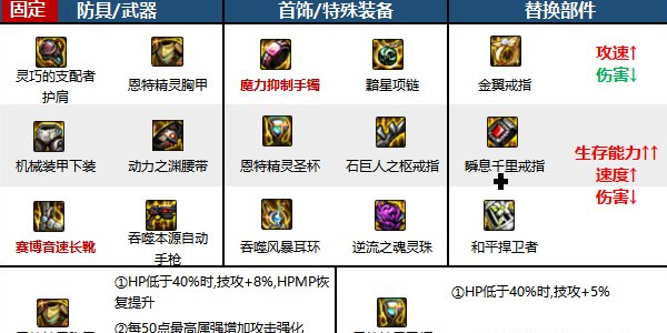 地下城与勇士起源云游戏