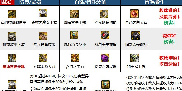 DNF手游正版