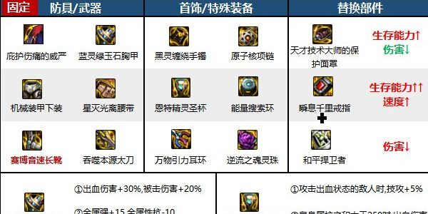 地下城与勇士起源安装包