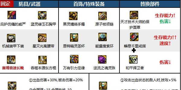 DNF手游60版本